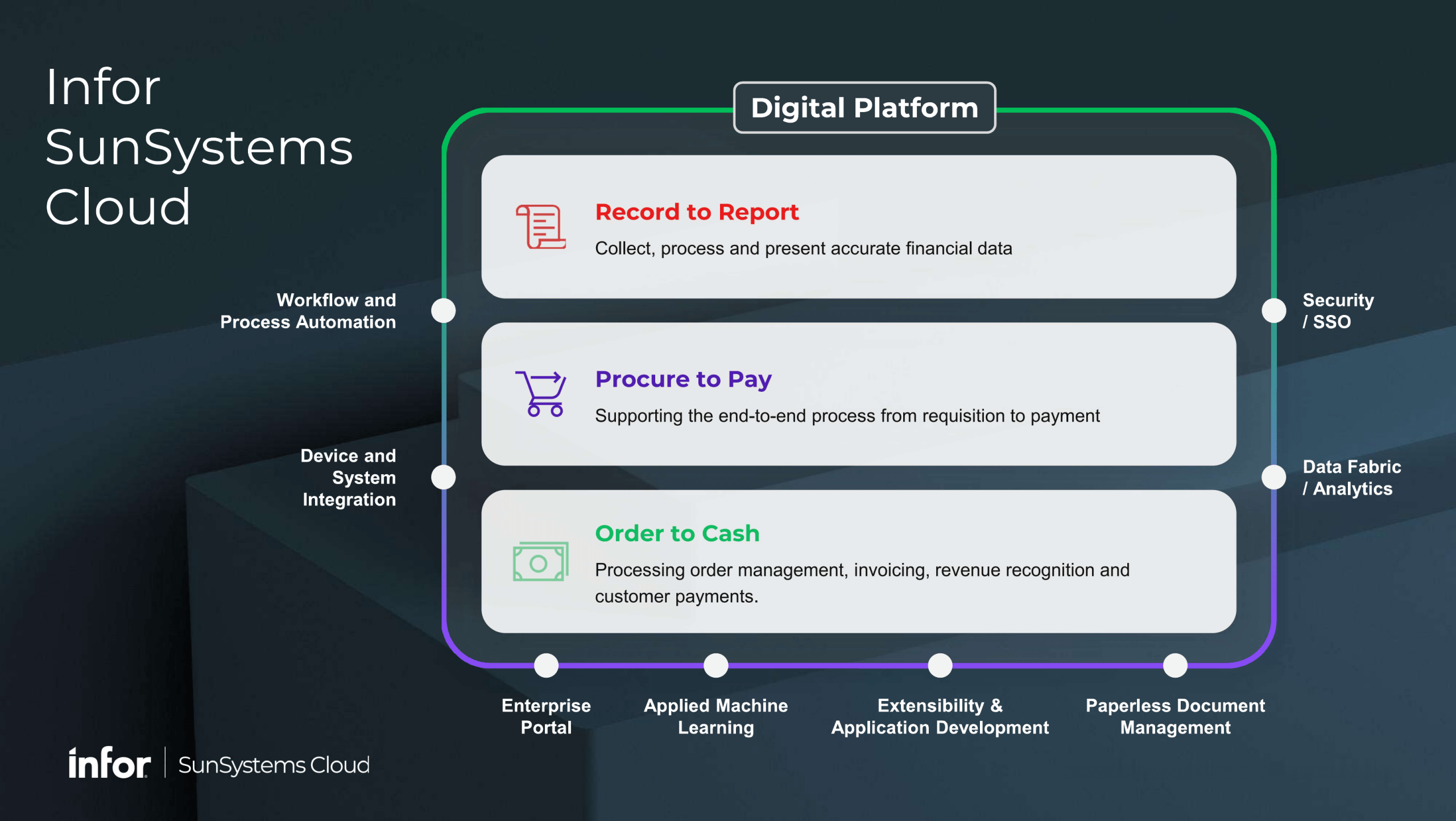 infor sunsystems cloud